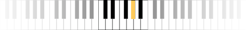 Klaviernote: Gis Klaviernote: Gis