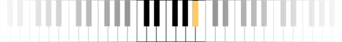 Klaviernoten
