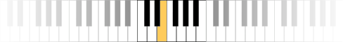 Klaviernoten